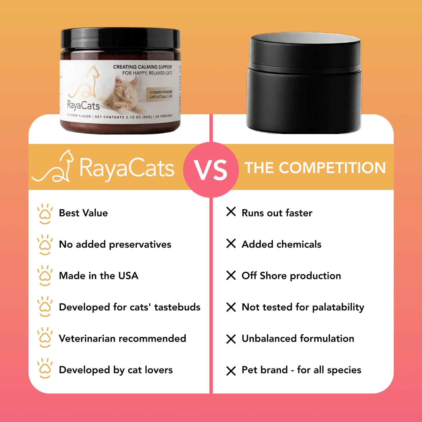 RayaCats Calming Powder for Cats – Anxiety & Stress Relief, Vet-Formulated, USA-Made